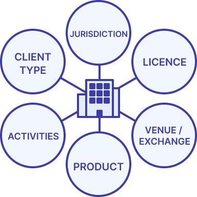 Business profile setup